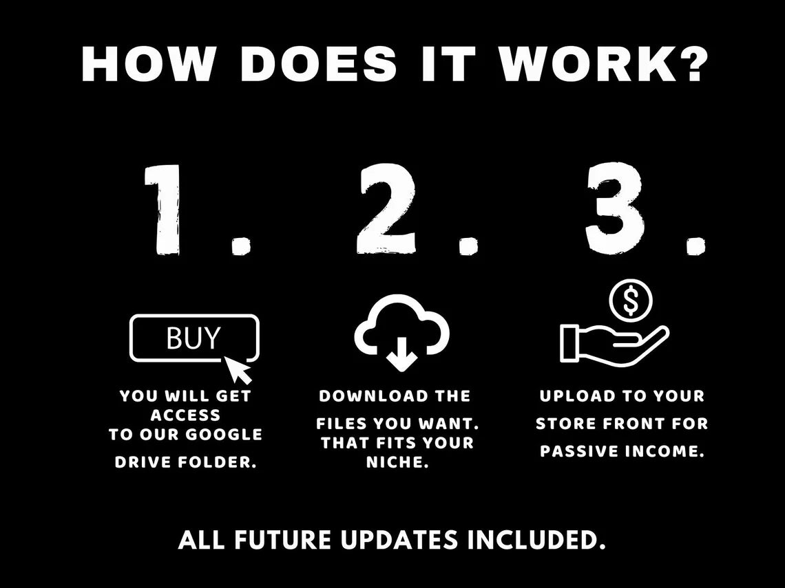 60 Million Digital Products Bundle Ideal for Passive Income, Millions of DFY Content, Featuring Private Label Rights & Master Resell Rights (MRR) (PLR) - Social Canvas