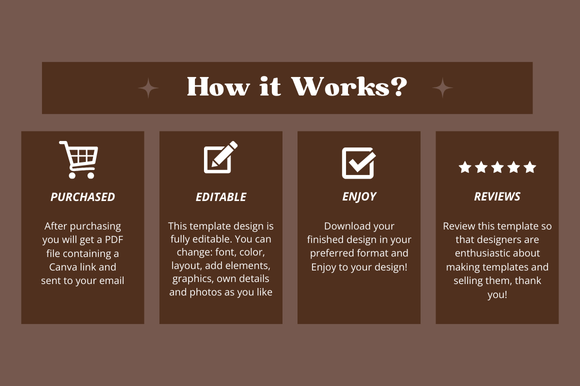 1000 Business Templates Bundle – Editable Canva Templates for Coaches & Entrepreneurs - Social Canvas