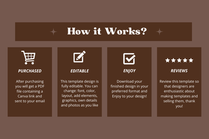 1000 Business Templates Bundle – Editable Canva Templates for Coaches & Entrepreneurs - Social Canvas