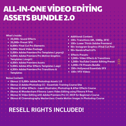 Millions Of Done For You Digital Products with PLR & MRR – Instant Download to Create, Customize & Resell