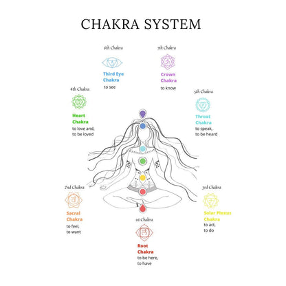 Chakra Planner Canva Template | Printable Chakra Journal | Energy Healing Tracker | Mindfulness & Meditation Planner | Digital Download - Social Canvas