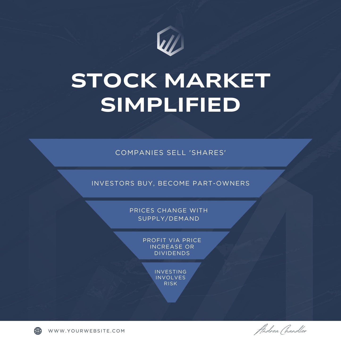 30 Financial Coach Social Media Templates | Editable Canva Templates | Personal Finance, Budgeting & Investing Posts | Instant Download - Social Canvas