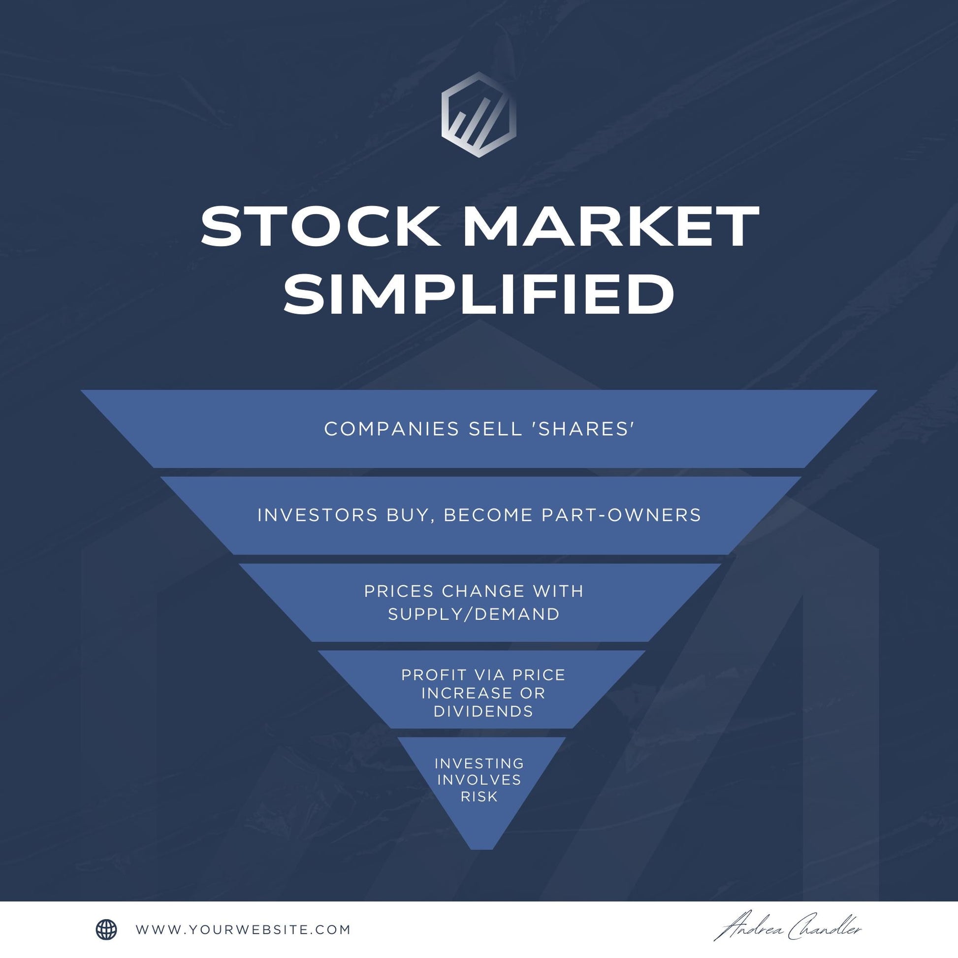 30 Financial Coach Social Media Templates | Editable Canva Templates | Personal Finance, Budgeting & Investing Posts | Instant Download - Social Canvas