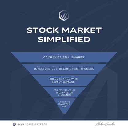 30 Financial Coach Social Media Templates | Editable Canva Templates | Personal Finance, Budgeting & Investing Posts | Instant Download - Social Canvas