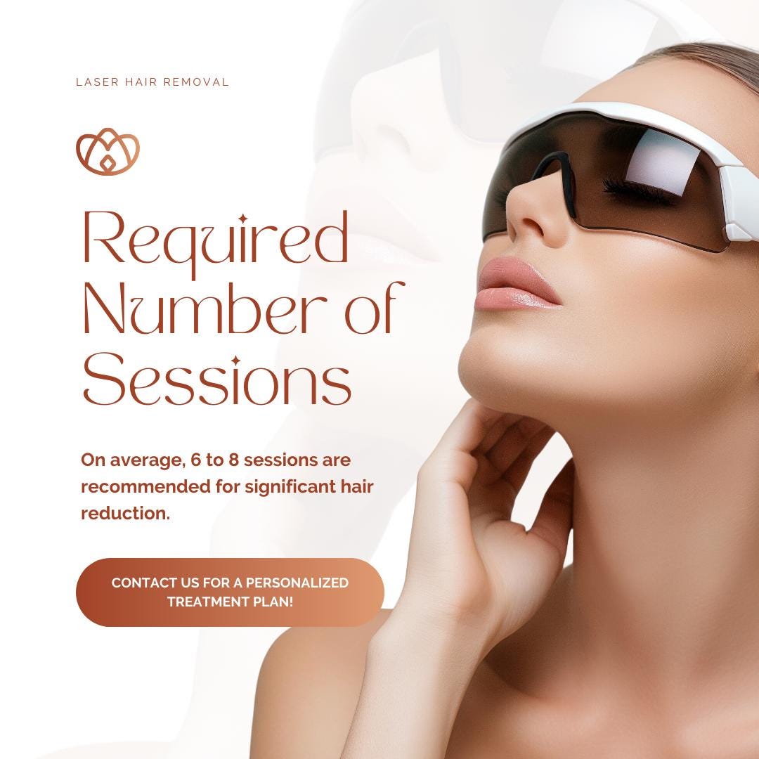 Laser Hair Removal Canva Templates | Social Media Marketing Kit for Beauty & Aesthetics - Social Canvas