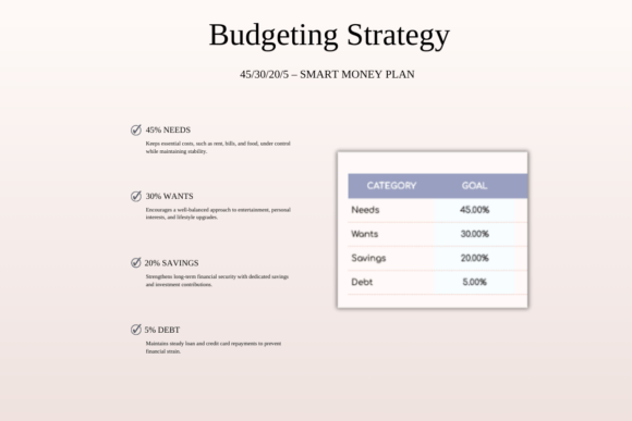 Personal Finance Budget Template – 45/30/20/5 Rule Tracker for Excel & Google Sheets - Social Canvas