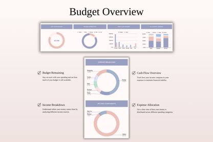 Personal Finance Budget Template – 45/30/20/5 Rule Tracker for Excel & Google Sheets - Social Canvas