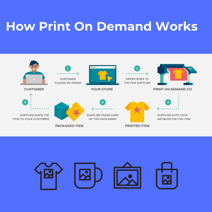 Shopify Print-On-Demand Store (POD) + $50 Facebook Ads