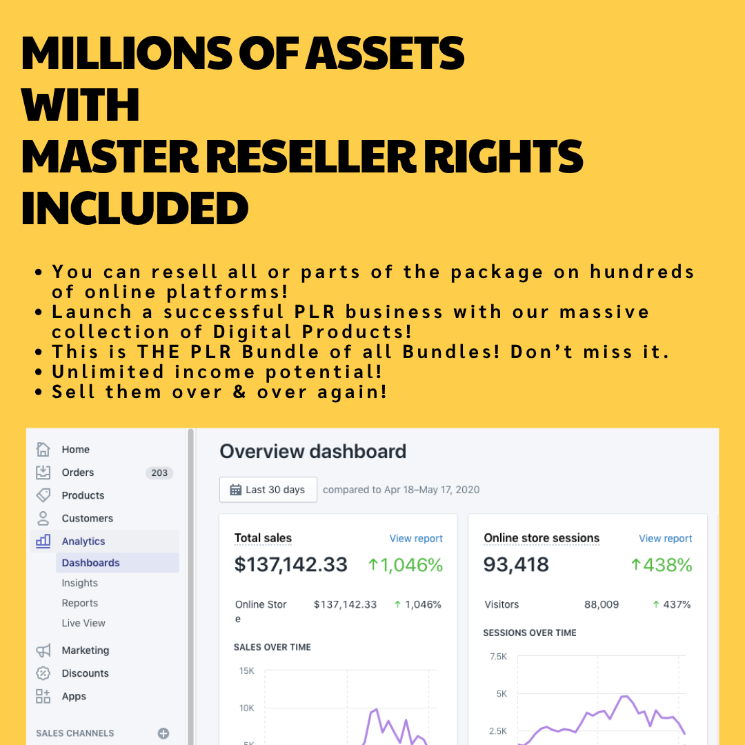 Your Plug-and-Play Content Empire: Private Label & Master Resell Rights Inside