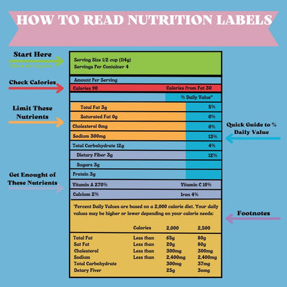 Healthy Living Social Media Templates | Social Media Planner, Analytics Guide and 800 Faceless Videos | Wellness Tips, Meal Prep Hydration - Social Canvas