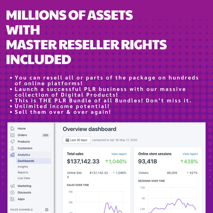 Millions Of Done For You Digital Products with PLR & MRR – Instant Download to Create, Customize & Resell