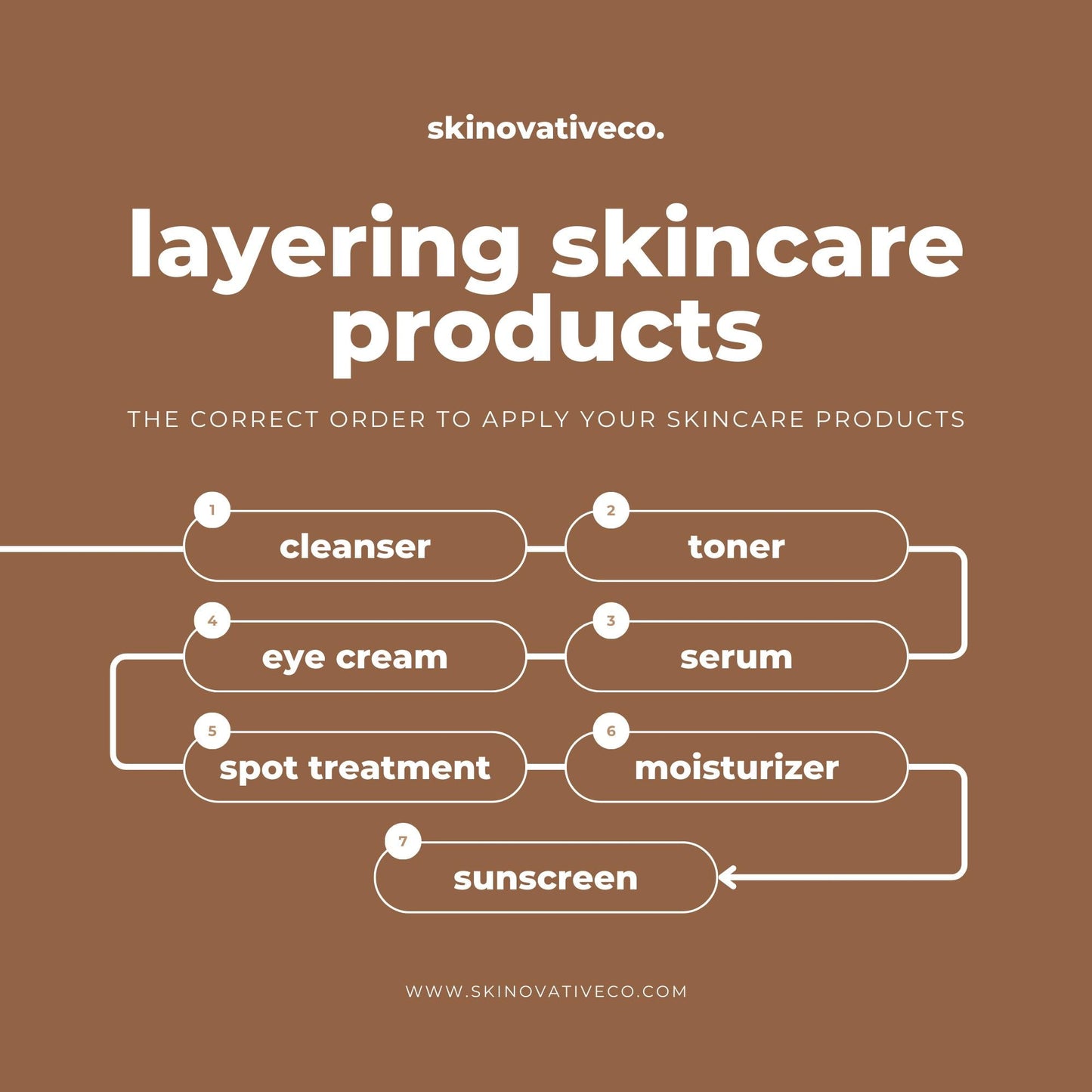 40 Skincare Social Media Templates | Editable Canva Templates | Beauty, Self-Care & Dermatology Instagram Posts | Instant Download - Social Canvas