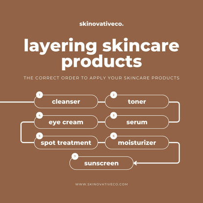 40 Skincare Social Media Templates | Editable Canva Templates | Beauty, Self-Care & Dermatology Instagram Posts | Instant Download - Social Canvas