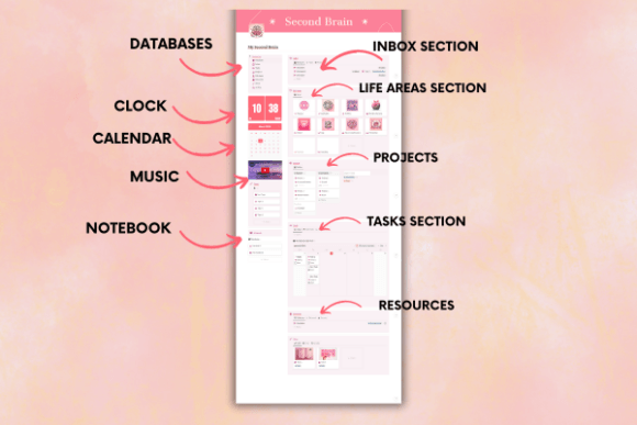 Aesthetic Pink Second Brain Notion - Social Canvas