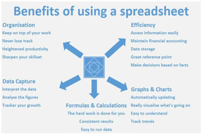 Small Business Mega Bundle – 10 Excel Templates for Finance, Planning & Operations - Social Canvas
