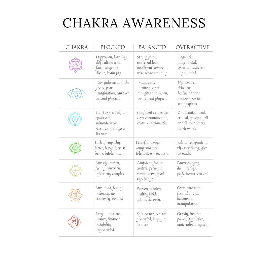 Chakra Planner Canva Template | Printable Chakra Journal | Energy Healing Tracker | Mindfulness & Meditation Planner | Digital Download - Social Canvas