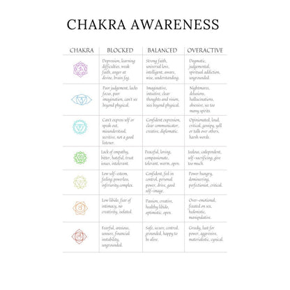 Chakra Planner Canva Template | Printable Chakra Journal | Energy Healing Tracker | Mindfulness & Meditation Planner | Digital Download - Social Canvas