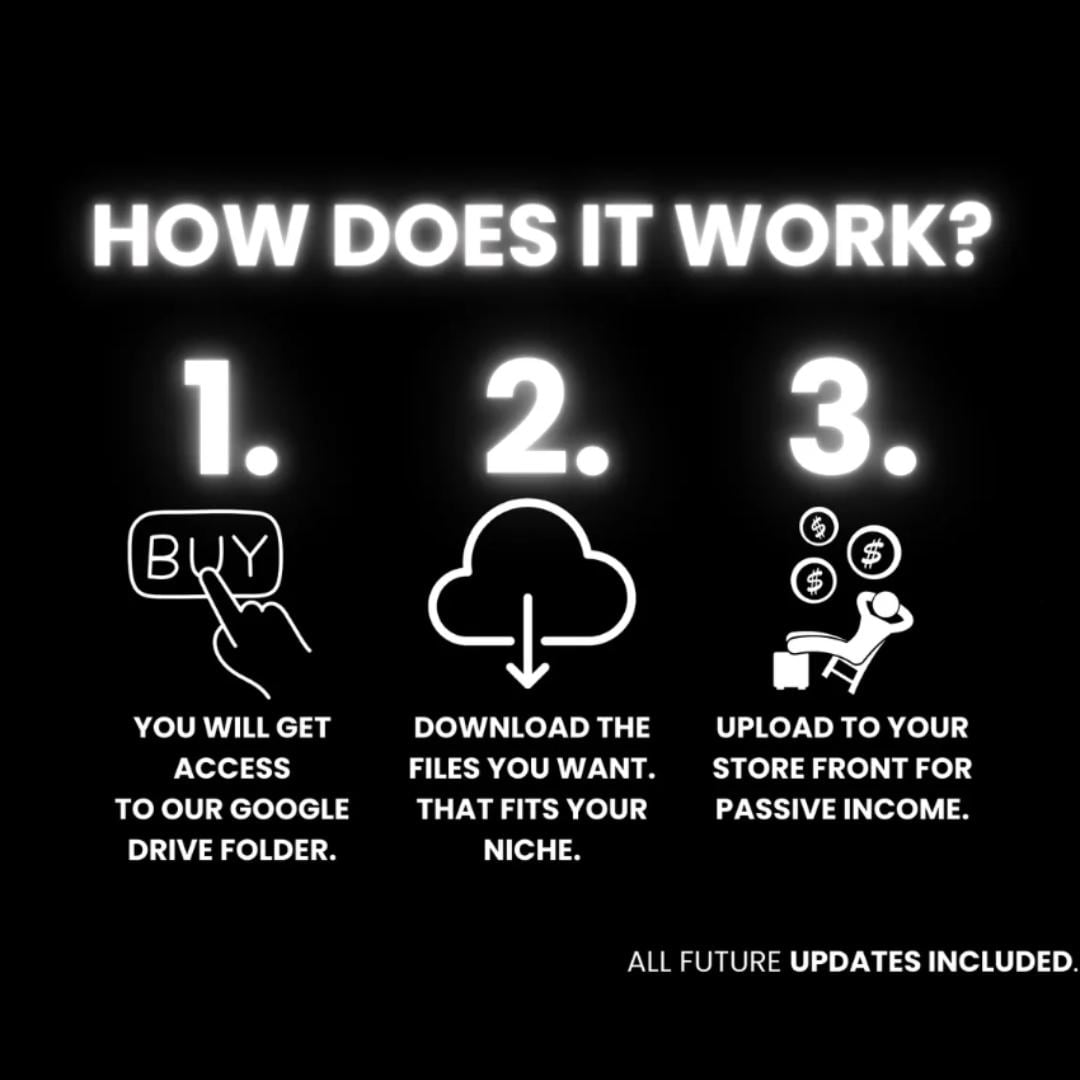 Digital Products Bundle Ideal for Passive Income, Millions of DFY Content, Featuring Private Label Rights & Master Resell Rights (MRR) (PLR) - Social Canvas