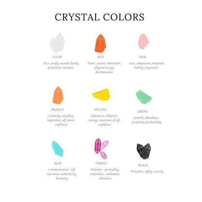 Crystal Planner Canva Template | Printable Crystal Journal | Energy Healing and Crystal Log | Spiritual and Chakra Tracker - Social Canvas