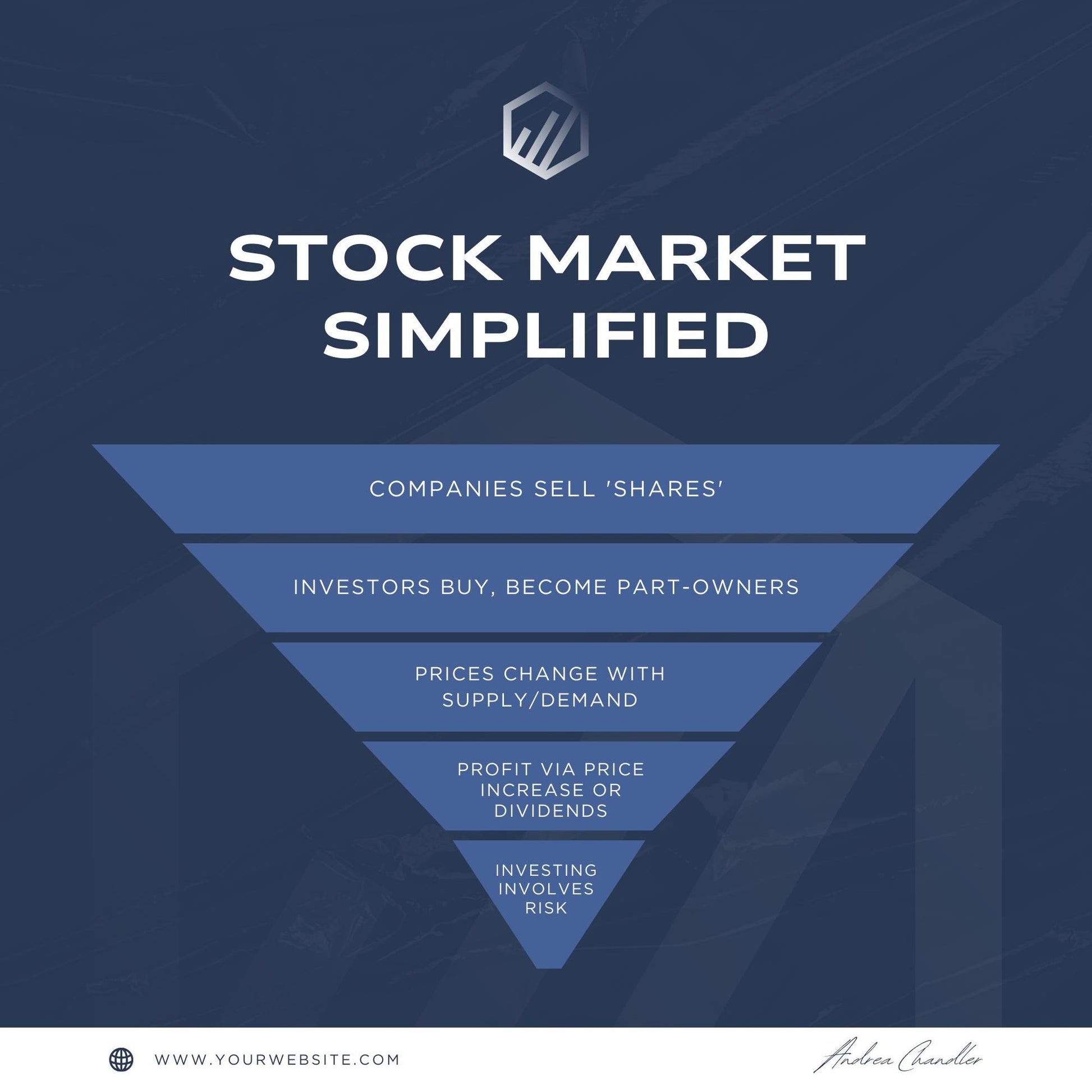 30 Financial Coach Social Media Templates | Social Media Planner and Analytics Guide | Personal Finance, Budgeting and Investing Posts - Social Canvas