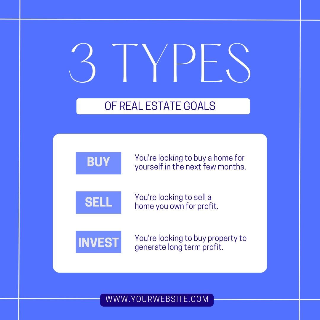 60 Real Estate Templates | Just Listed, Open House | Sold Templates | Social Media Planner, Analytics Guide | 800 Faceless Videos - Social Canvas