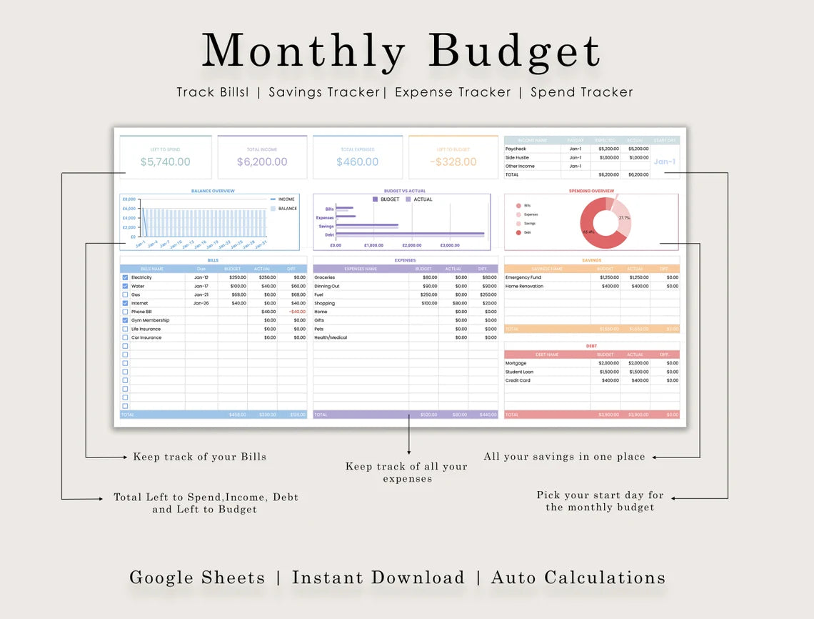 Customizable Budget Planner (Google Sheets Template) (MRR) - Social Canvas