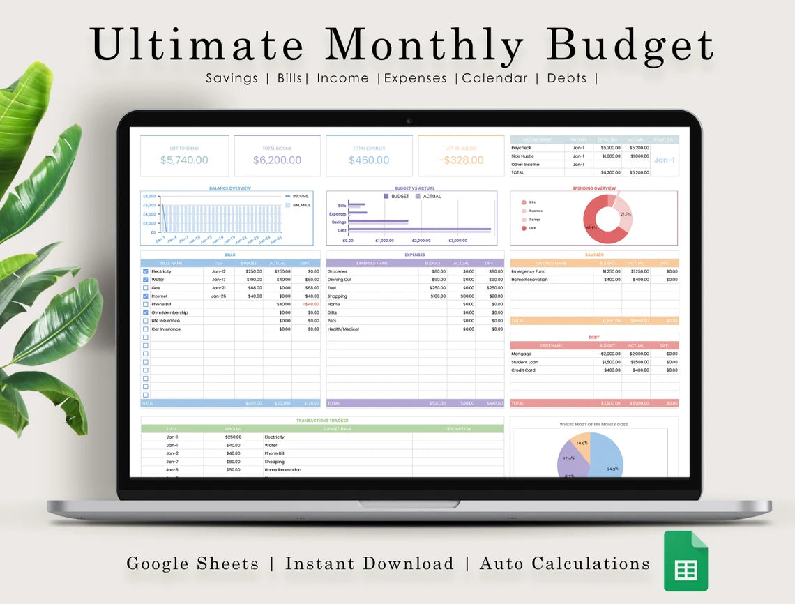 Customizable Budget Planner (Google Sheets Template) (MRR) - Social Canvas