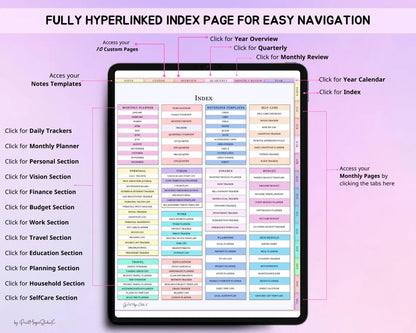 All-in-One Digital Planner – Hyperlinked PDF for GoodNotes, iPad & Tablet Planning - Social Canvas